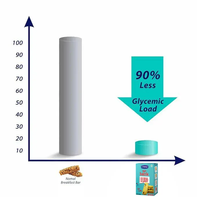 Diabexy Mini Breakfast Bar - 200g - Image 6